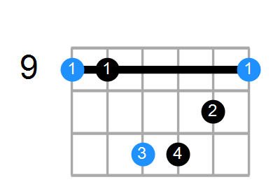C#sus4#5 Chord